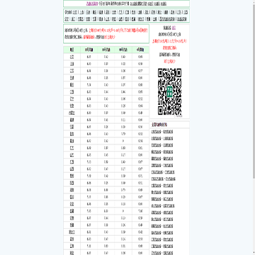 汽油价格查询网