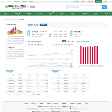 中药材天地网指数频道
